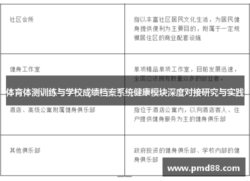 体育体测训练与学校成绩档案系统健康模块深度对接研究与实践
